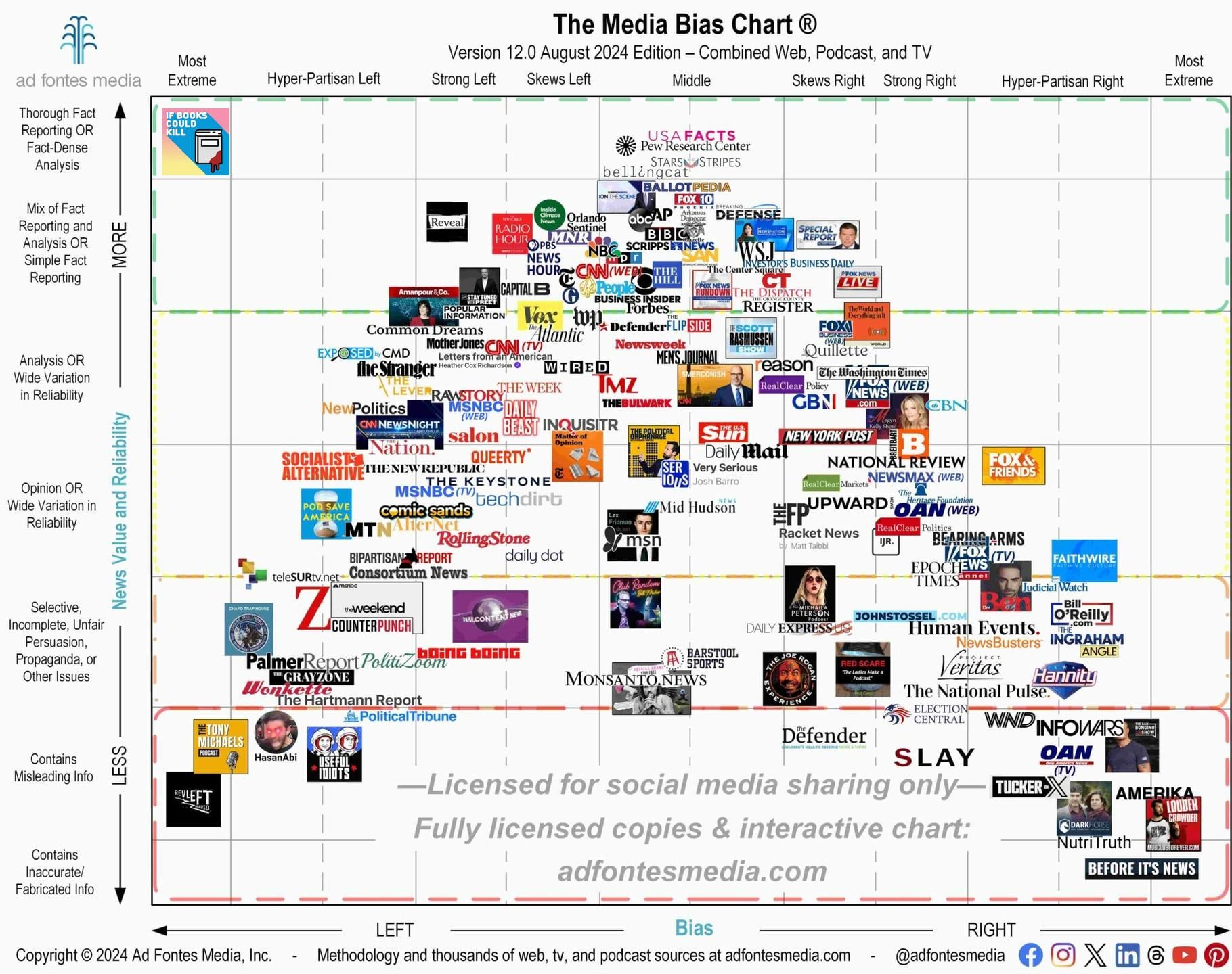 where-if-books-could-kill-sits-on-the-media-bias-spectrum-v0-xy3et9mr9hkd1.png